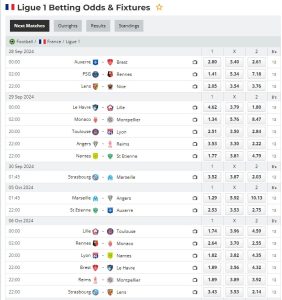 Ligue 1 2024/25 Odds, Fixtures, Live Scores, and Standings